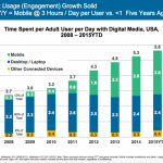 Mobile Internet Trends Mary Meeker